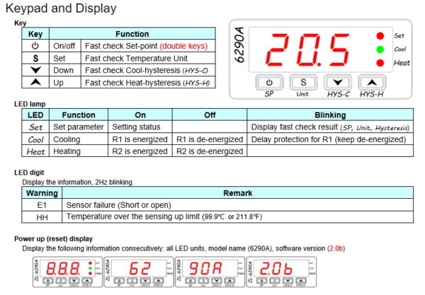 Temperature controller,Dual 10A outputs / ITC-1000, STC-1000 / Celsius Fahrenheit option.