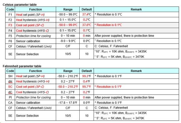 Temperature controller,Dual 10A outputs / ITC-1000, STC-1000 / Celsius Fahrenheit option.